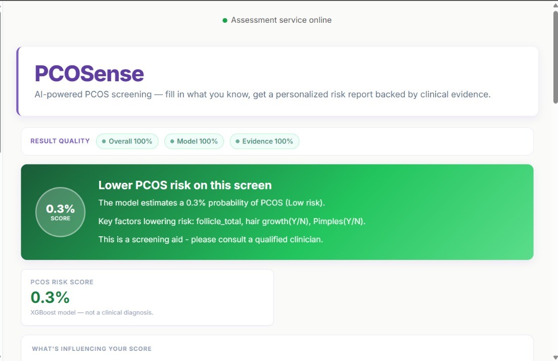 PCOSense